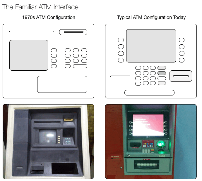Familiar ATM Interface